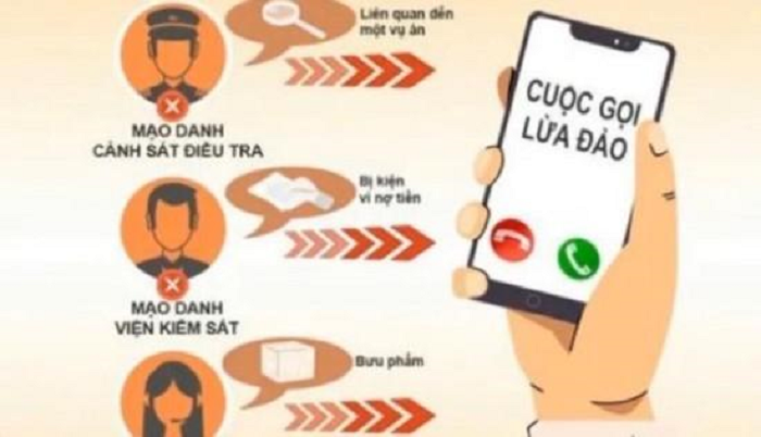 BAN VE MOT SO THU DOAN CUA LOAI TOI PHAM CONG NGHE CAO HIEN NAY 4